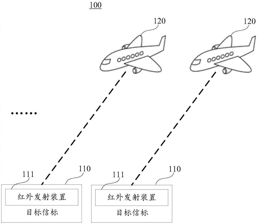 Unmanned aerial vehicle tracking system and method