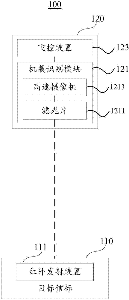 Unmanned aerial vehicle tracking system and method