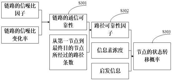 A field area network networking method and device