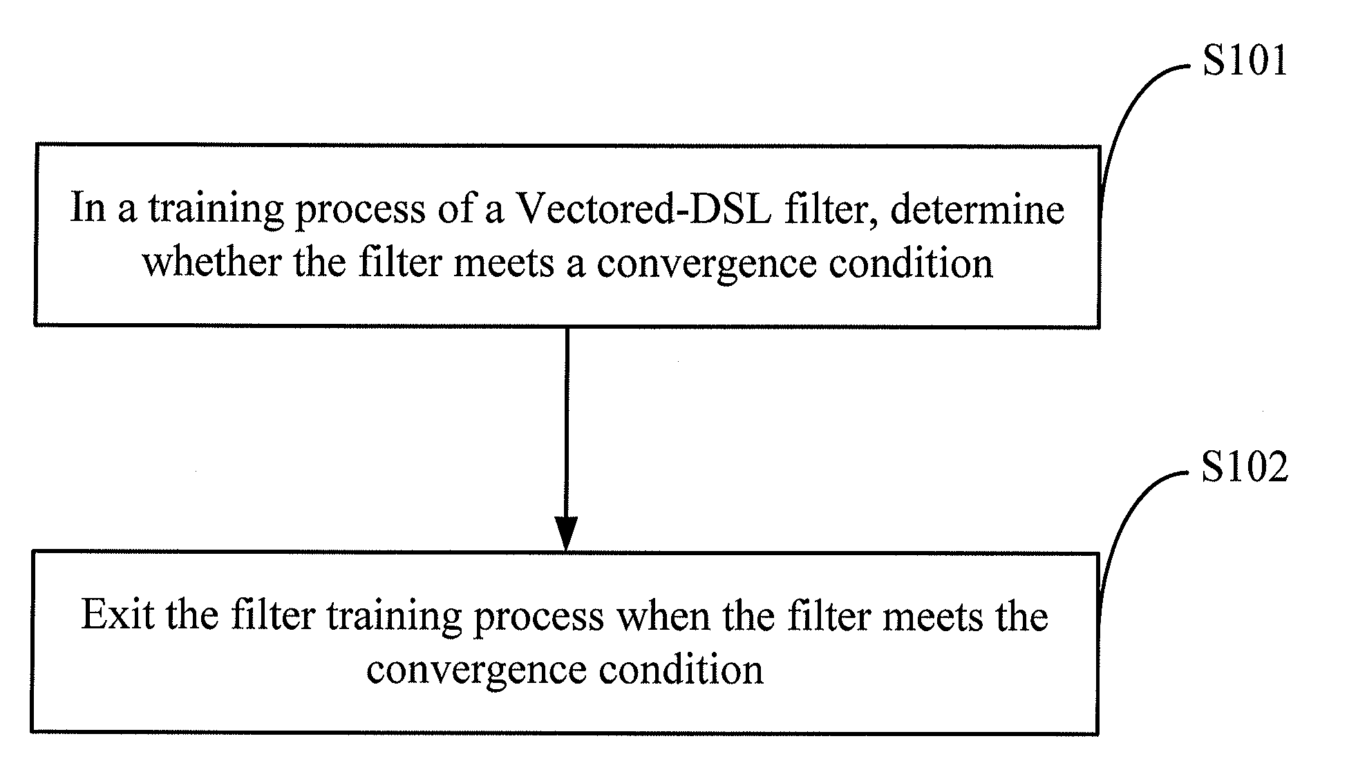 Method, system, and device for rapidly exiting training