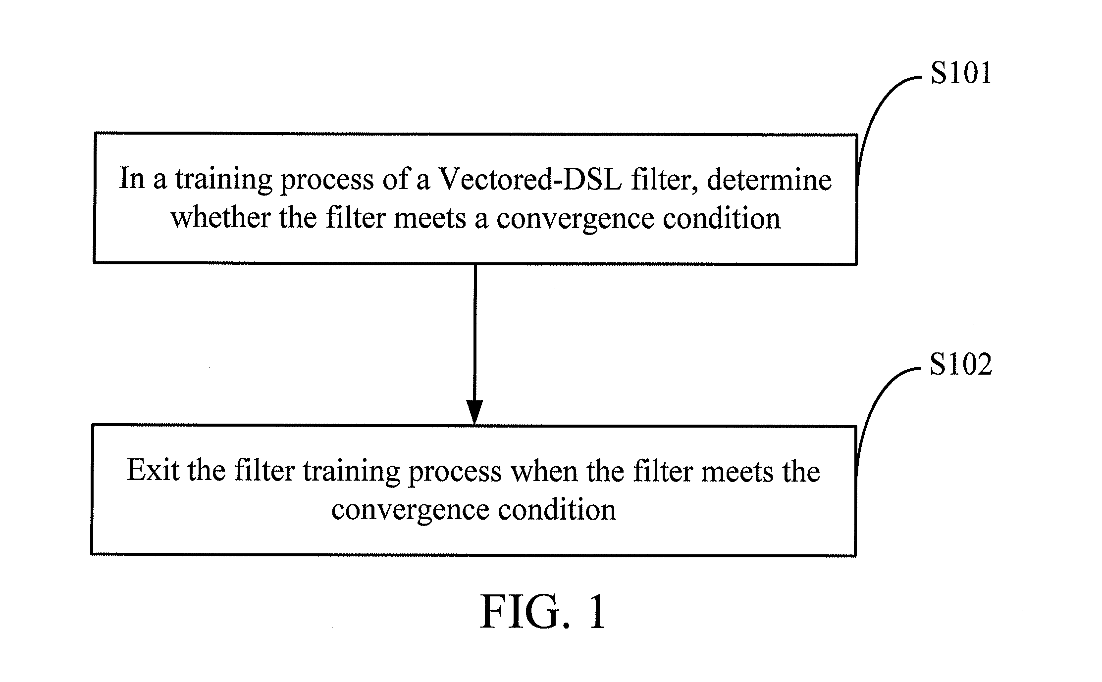 Method, system, and device for rapidly exiting training