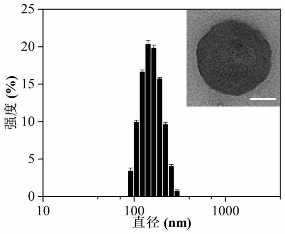 A kind of photodynamic therapy compound and its preparation method and application