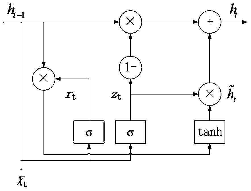 Text relation extraction method based on double-layer attention mechanism and bidirectional GRU