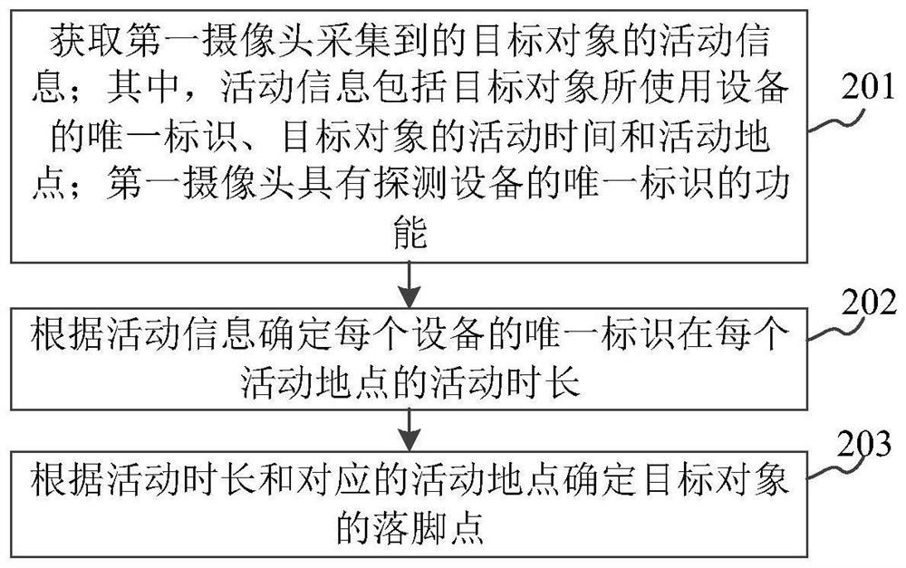 Object Foothold Determination Method, Device and Storage Medium