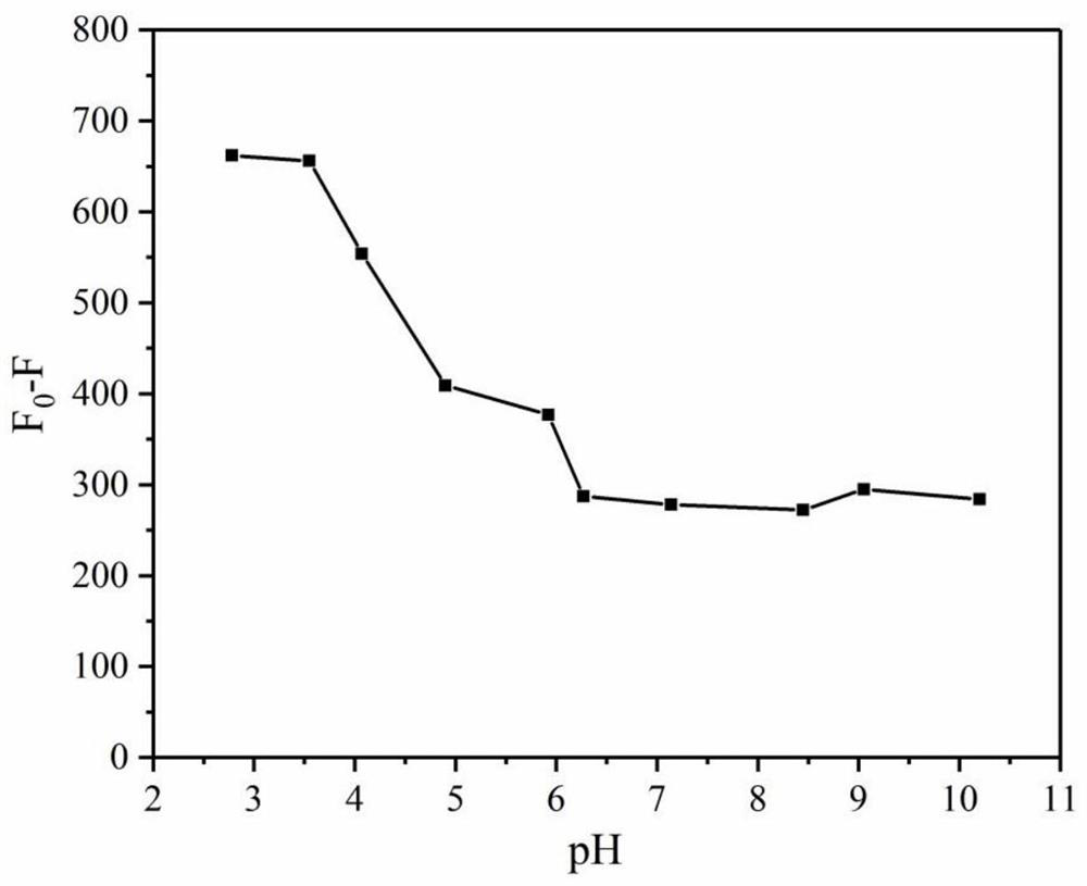 Preparation and application of perfluorooctane sulfonic acid mesoporous molecularly imprinted fluorescent probe based on up-conversion material