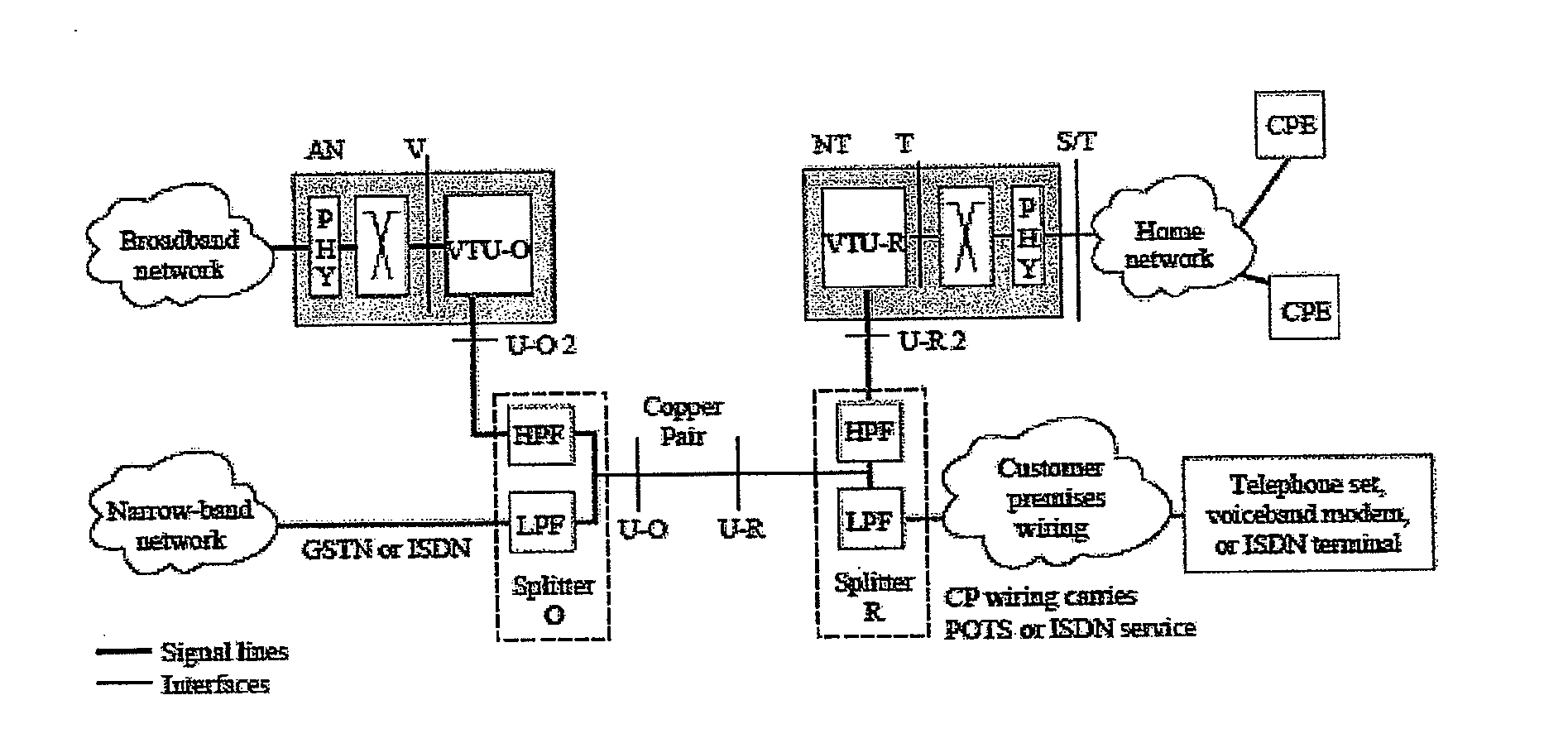 METHOD AND APPARATUS FOR UNIVERSAL xDSL DEMARCATION INTERFACE WITH MULTI-FUNCTIONAL CAPABILITY AND SIGNAL PERFORMANCE ENHANCEMENT