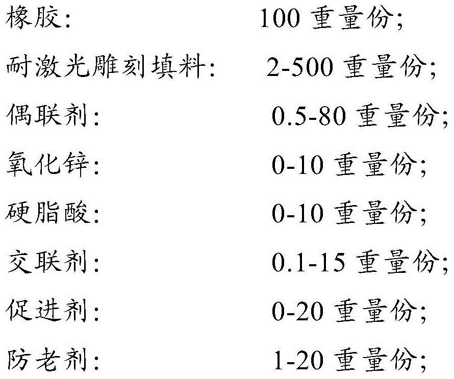 A kind of rubber composite material for laser engraving