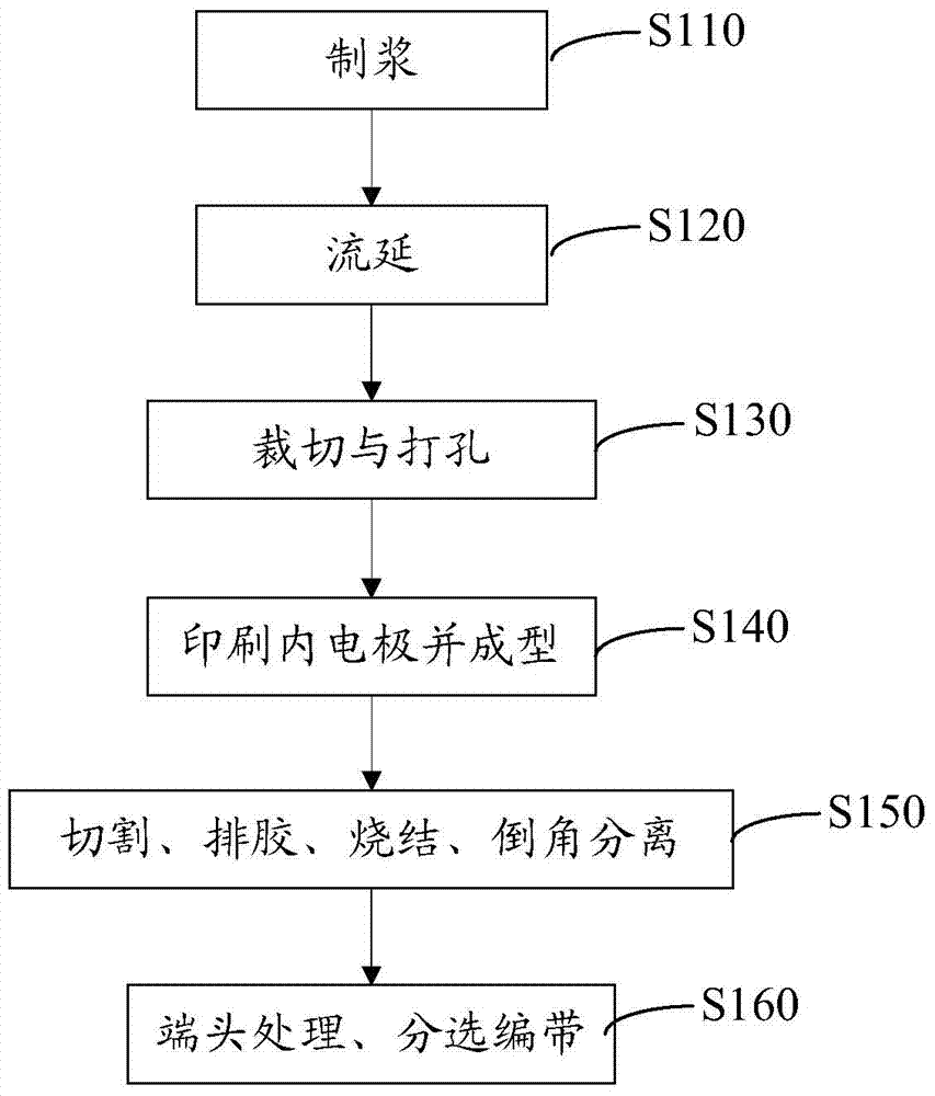 Multilayer chip inductor and manufacturing method thereof