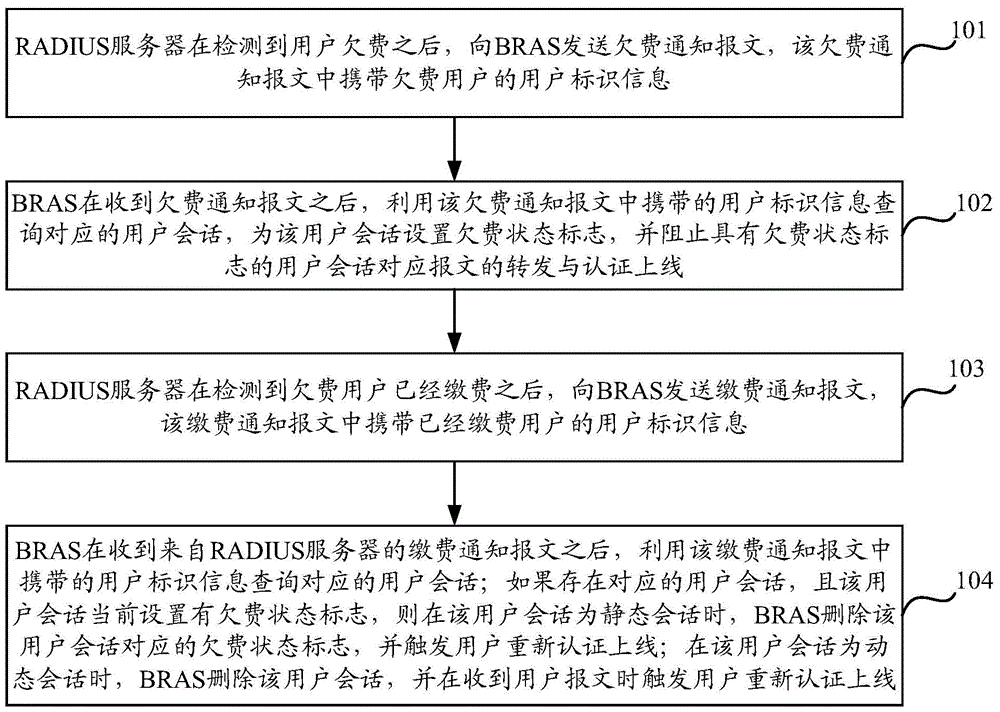 A method and device for renewing and going online for a user