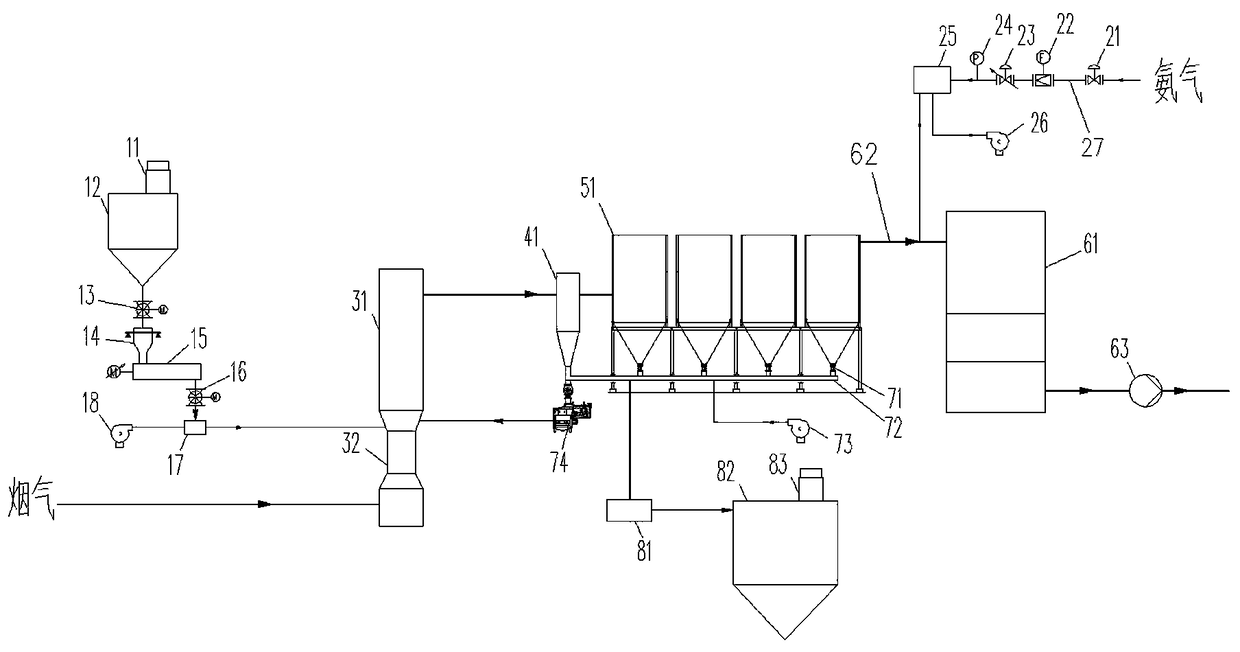 High-temperature desulfurization and denitrification flue gas dust removal system