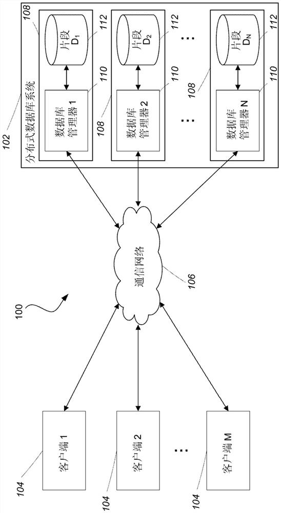 Processing Database Transactions in Distributed Computing Systems