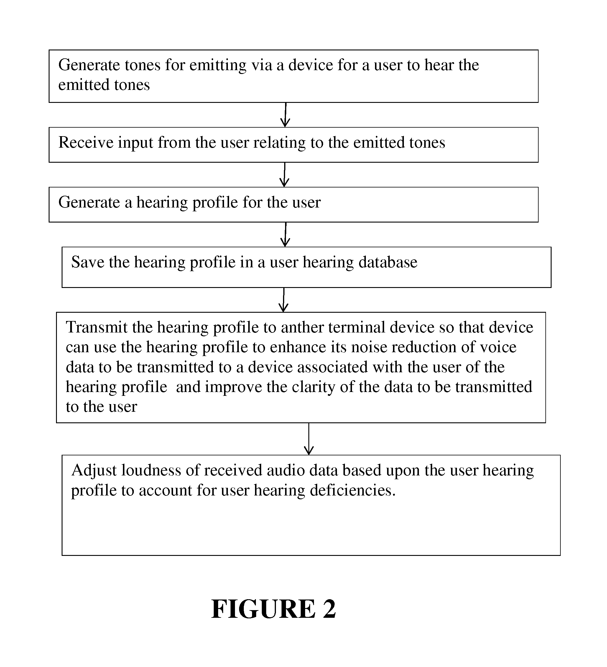 Method, device, and system for audio data processing