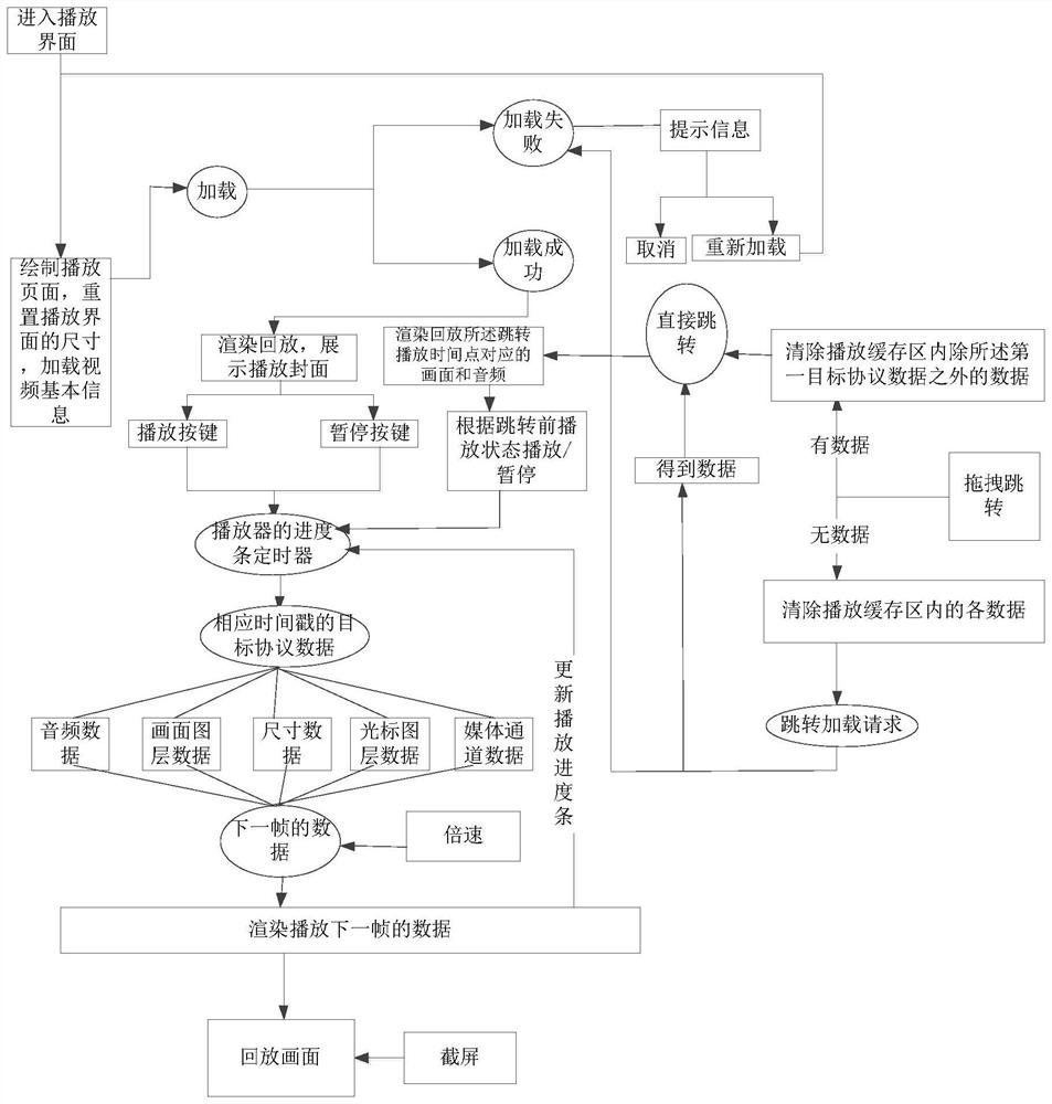 Protocol data playback method and electronic equipment