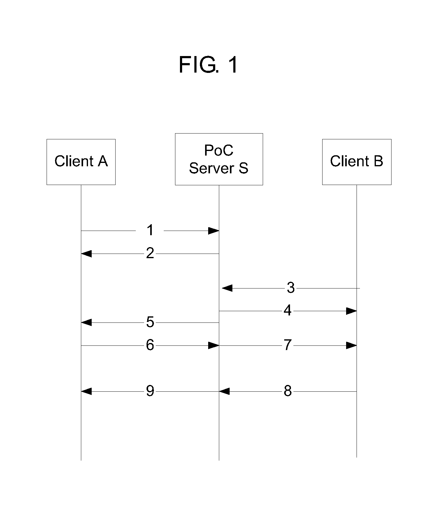 Methods and apparatus for push to talk type service