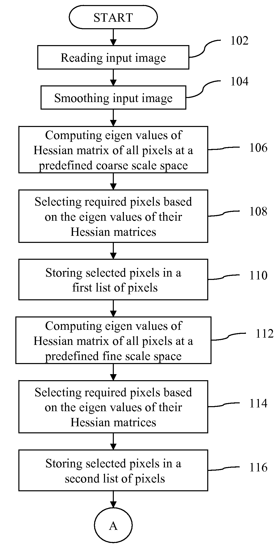 Systems and Methods for Optimized Region Growing Algorithm for Scale Space Analysis