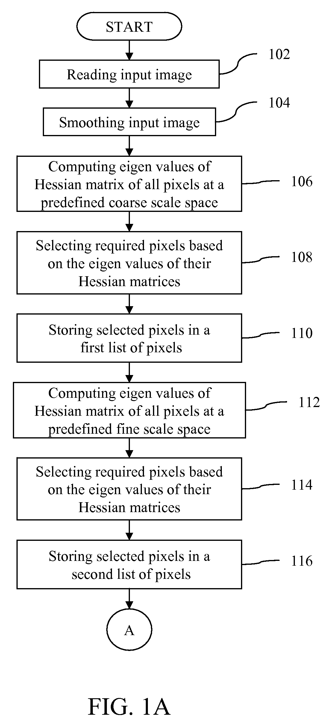 Systems and Methods for Optimized Region Growing Algorithm for Scale Space Analysis