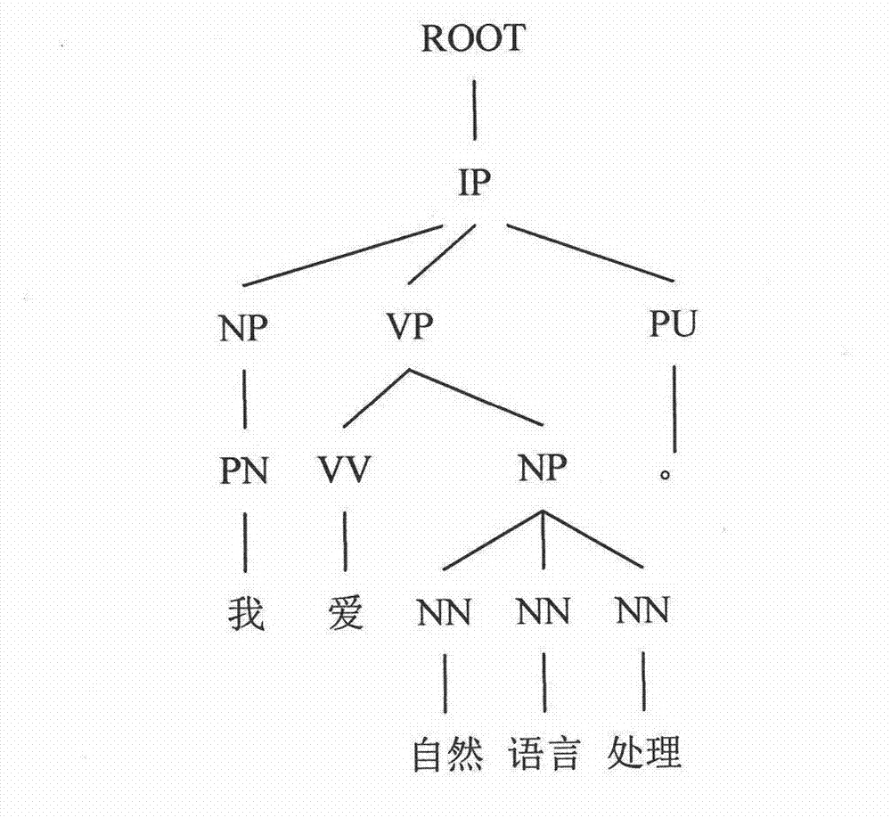 Tendency text automatic classification system and achieving method of the same