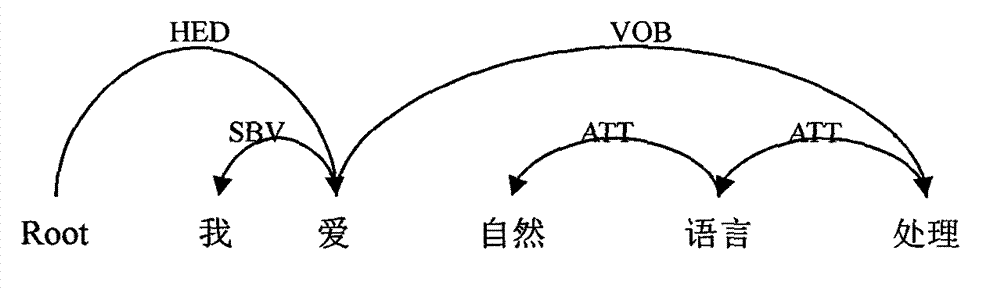 Tendency text automatic classification system and achieving method of the same