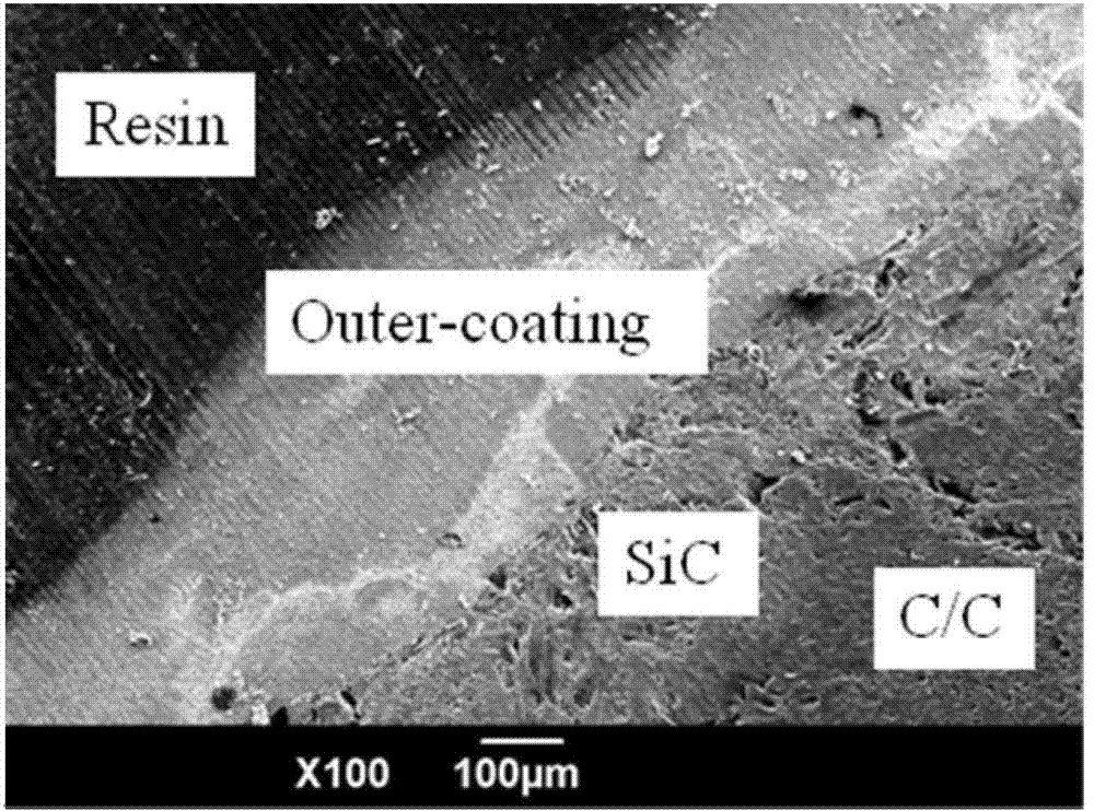 Method for preparing carbon/carbon composite yttrium silicate whisker reinforced mullite-C-AlPO4 complex external coating