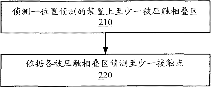 Position detection device and method thereof