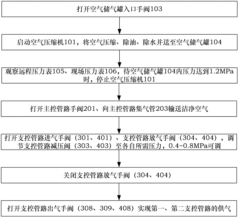 Clean air distributing device and clean air distribution method for plume testing platform