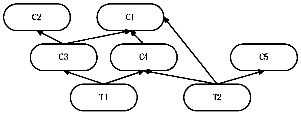 Knowledge graph construction method and device based on knowledge node affiliation degree