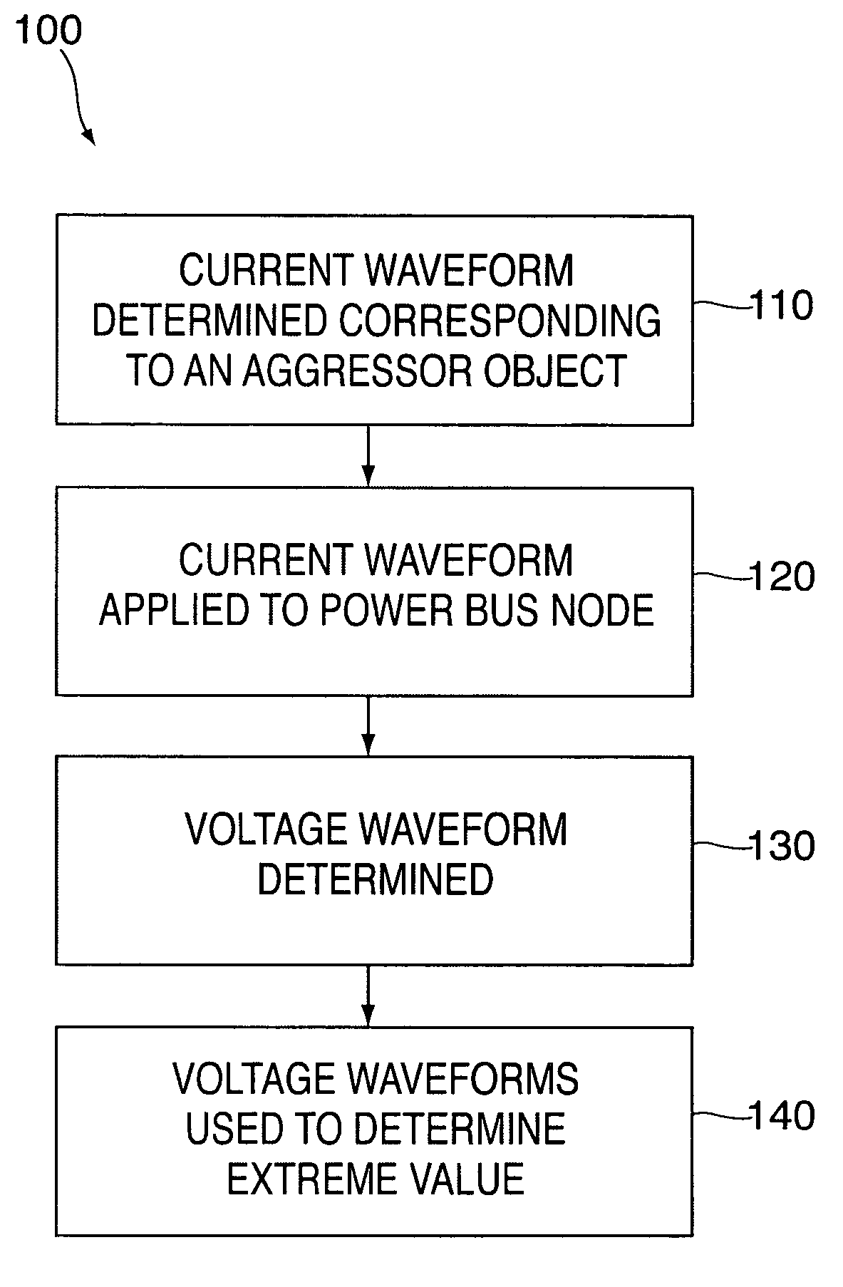 Voltage dependent parameter analysis