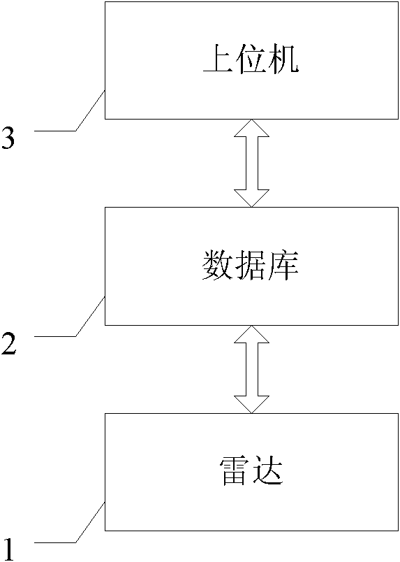 Intelligent radar sea target detection system and method