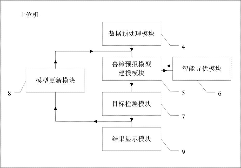 Intelligent radar sea target detection system and method