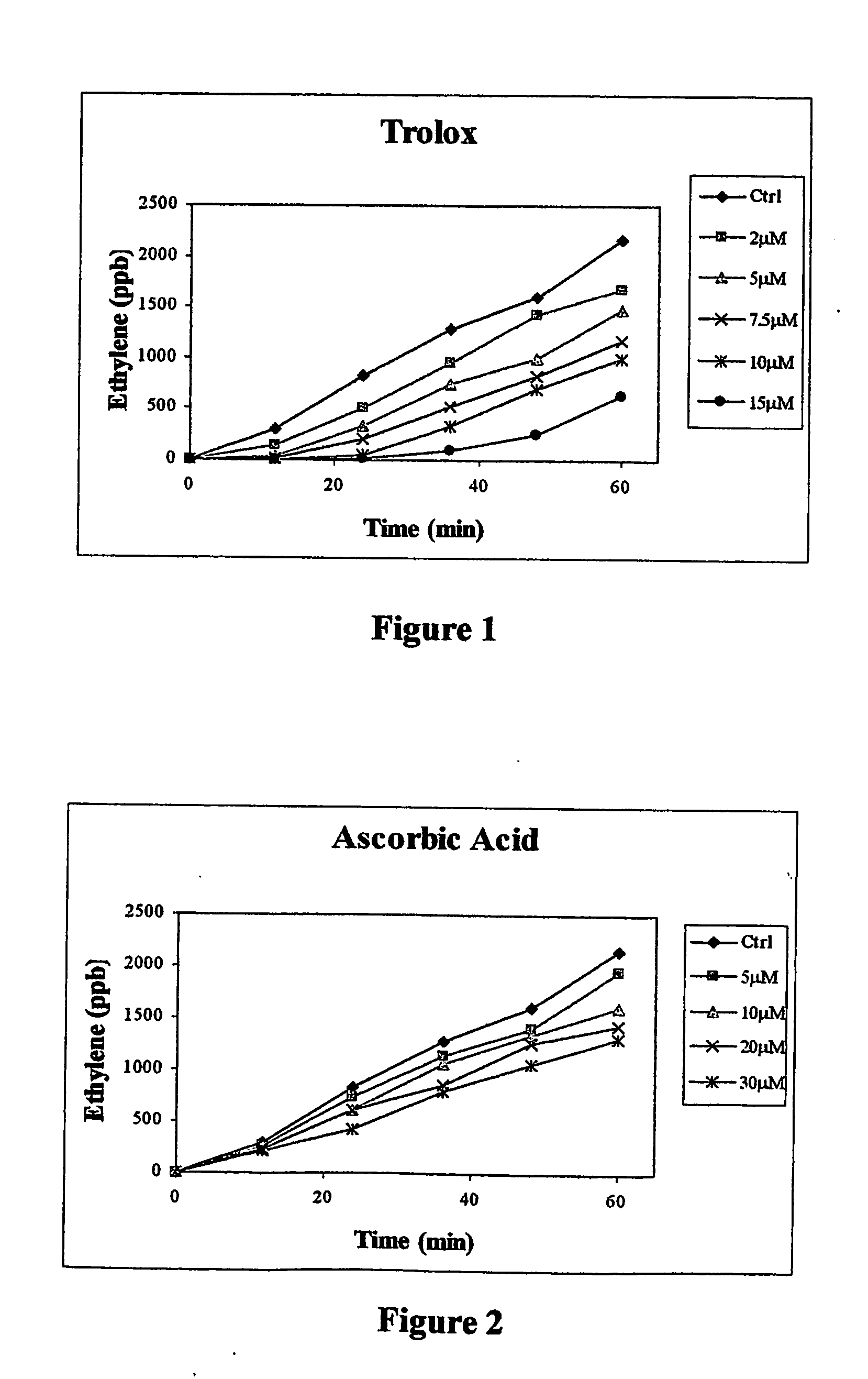 Method of assaying the antioxidant activity of pure compounds, extracts and biological fluids
