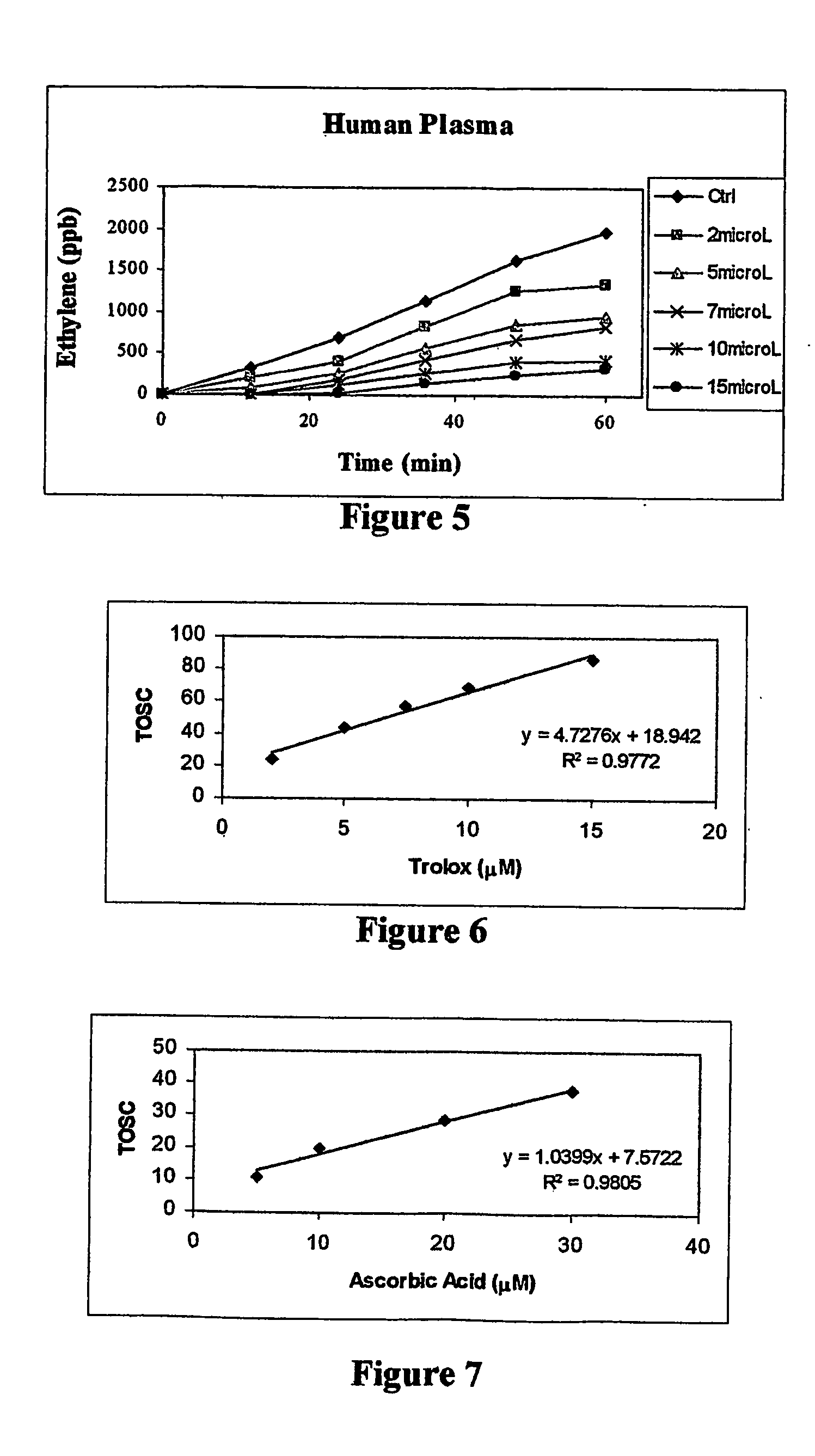 Method of assaying the antioxidant activity of pure compounds, extracts and biological fluids