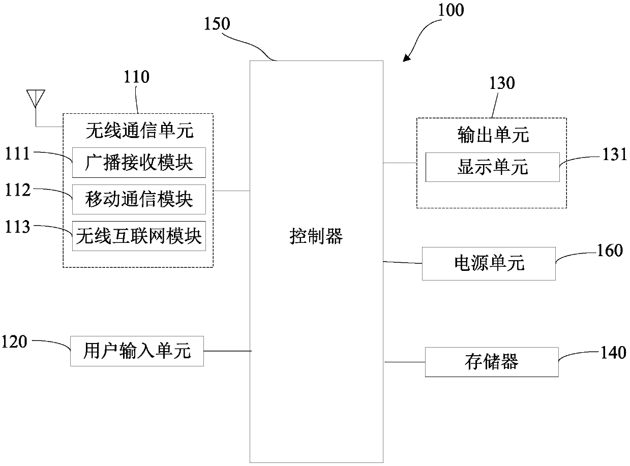 Method and device for information inputting of adaptive-switching input method interface