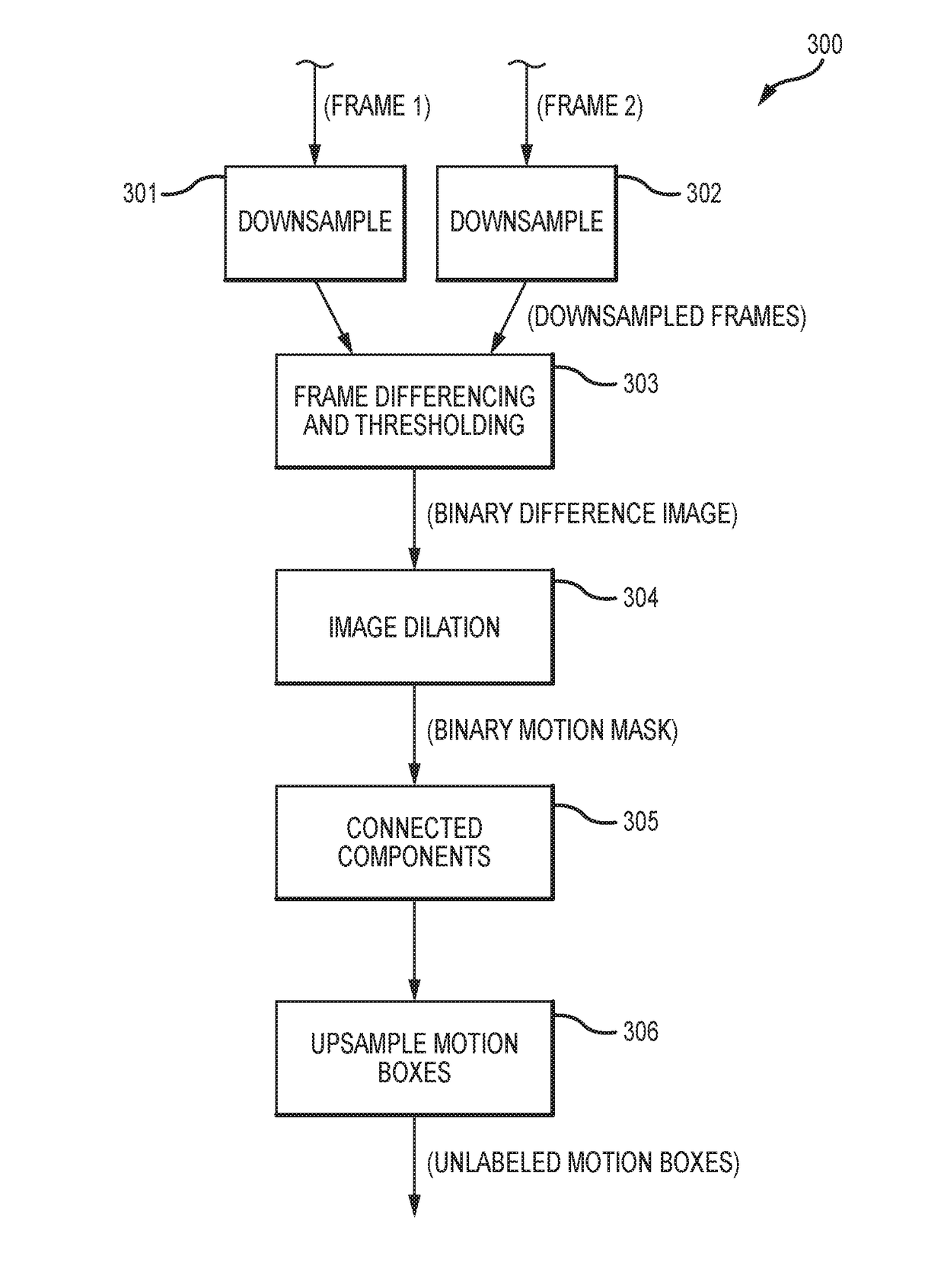 Real-time video analysis for security surveillance