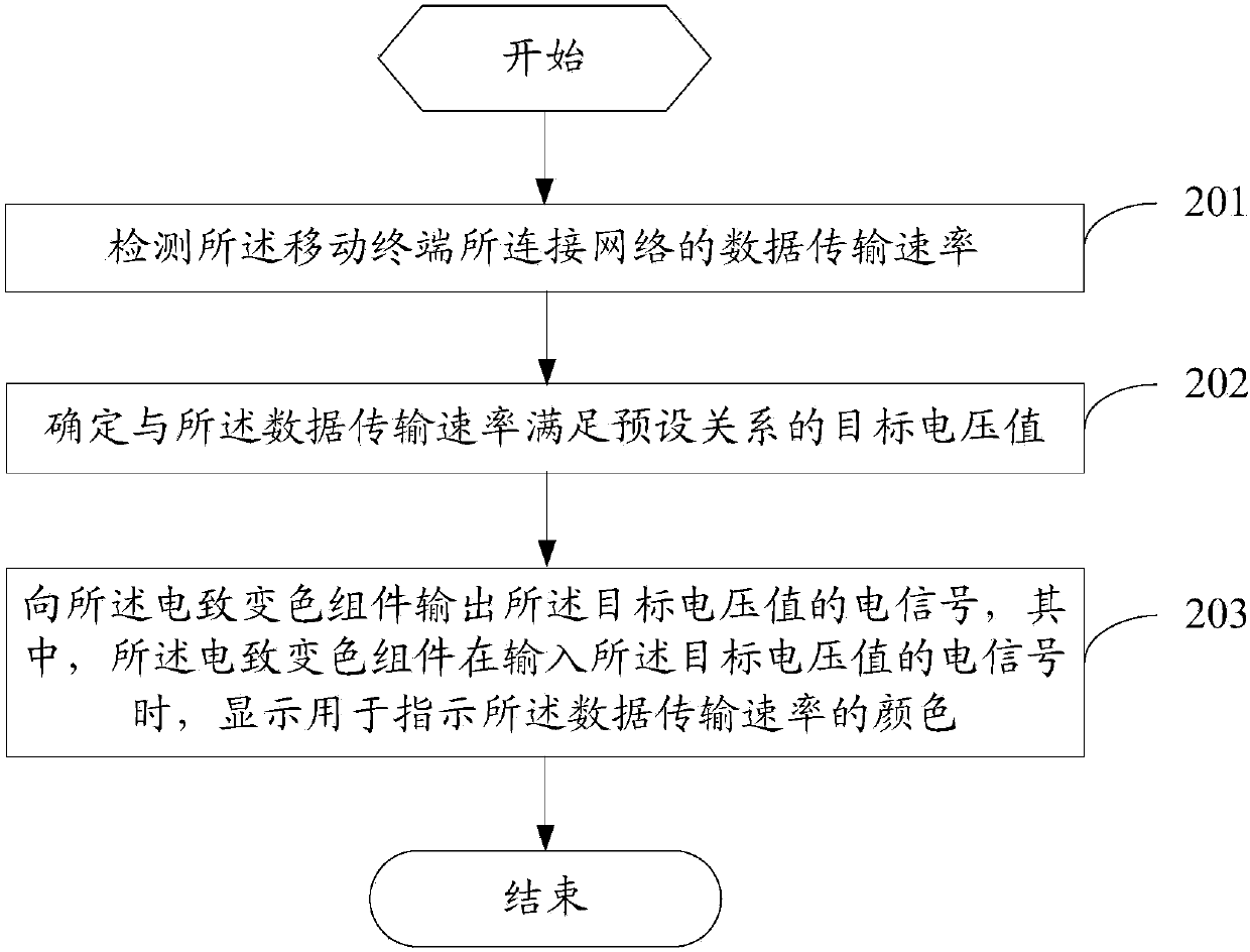 Control method for mobile terminal, and mobile terminal