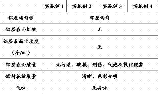 Laser direct plating paper and preparation method thereof