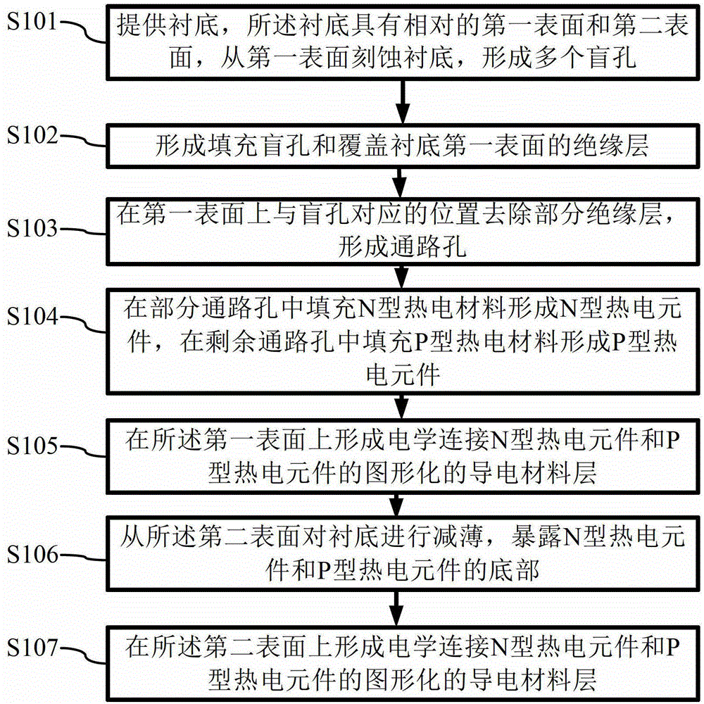 Adapter plate structure and manufacturing method thereof