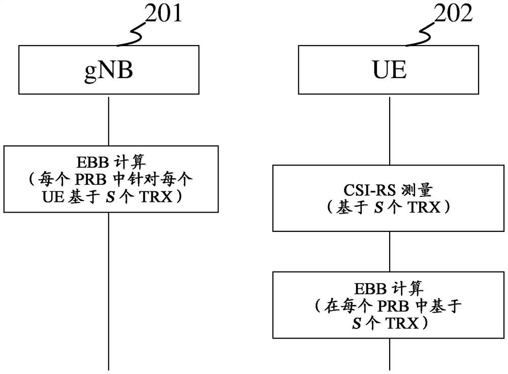 Beam based pre-processing in mu-mimo system