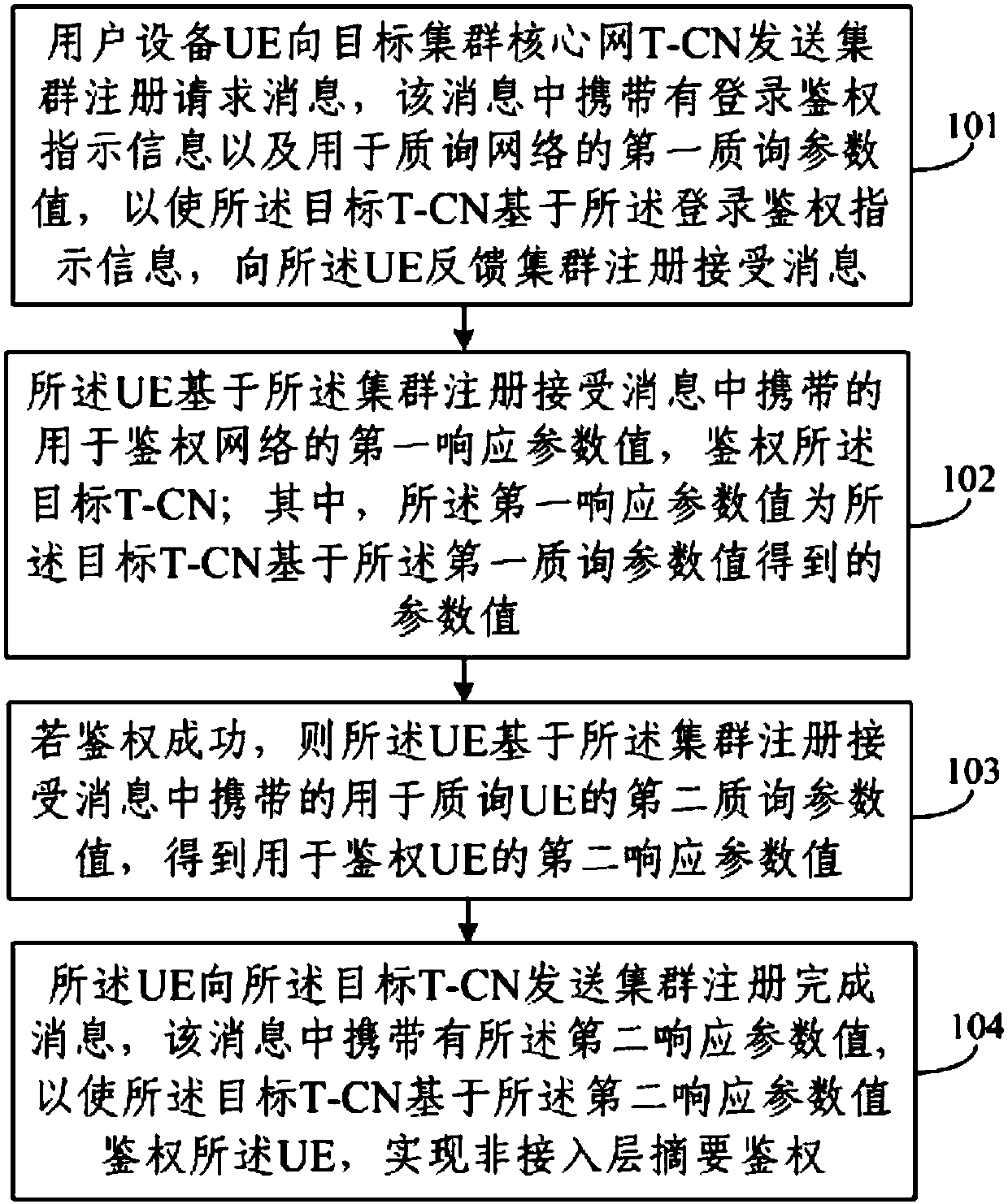 Non-access stratum abstract authentication method in trunking communication system