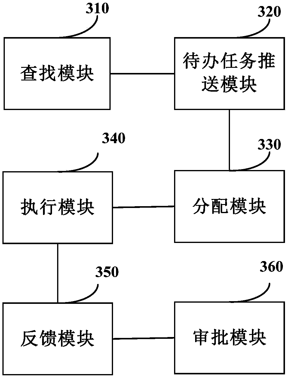 Node-tree-based engineering supervision task processing method and device