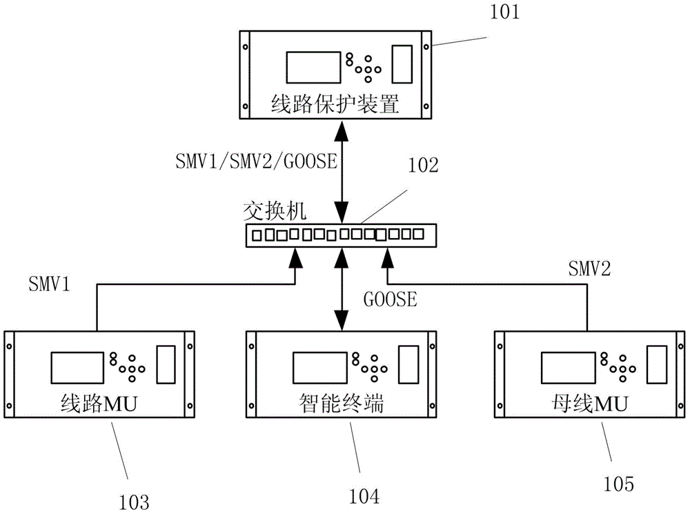 Special data interaction method and device for intelligent substation