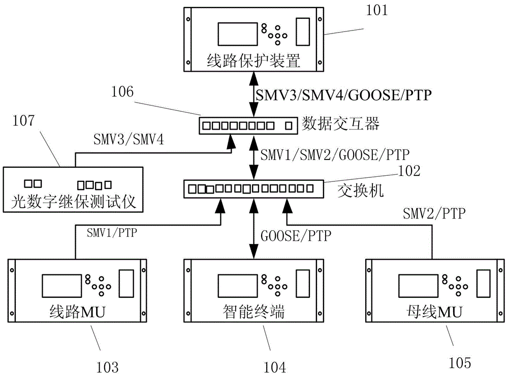 Special data interaction method and device for intelligent substation