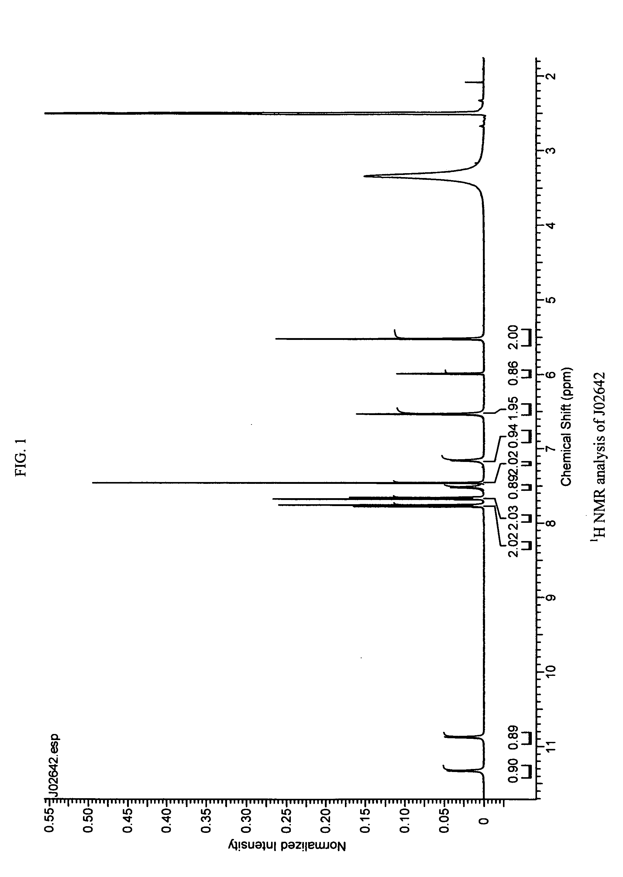 Novel compositions and processes for preparing 5-amino or substituted amino 1,2,3-triazoles and triazole orotate formulations