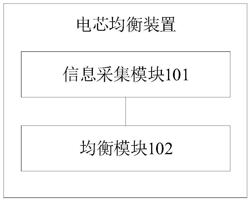 Battery cell balancing method, device and equipment