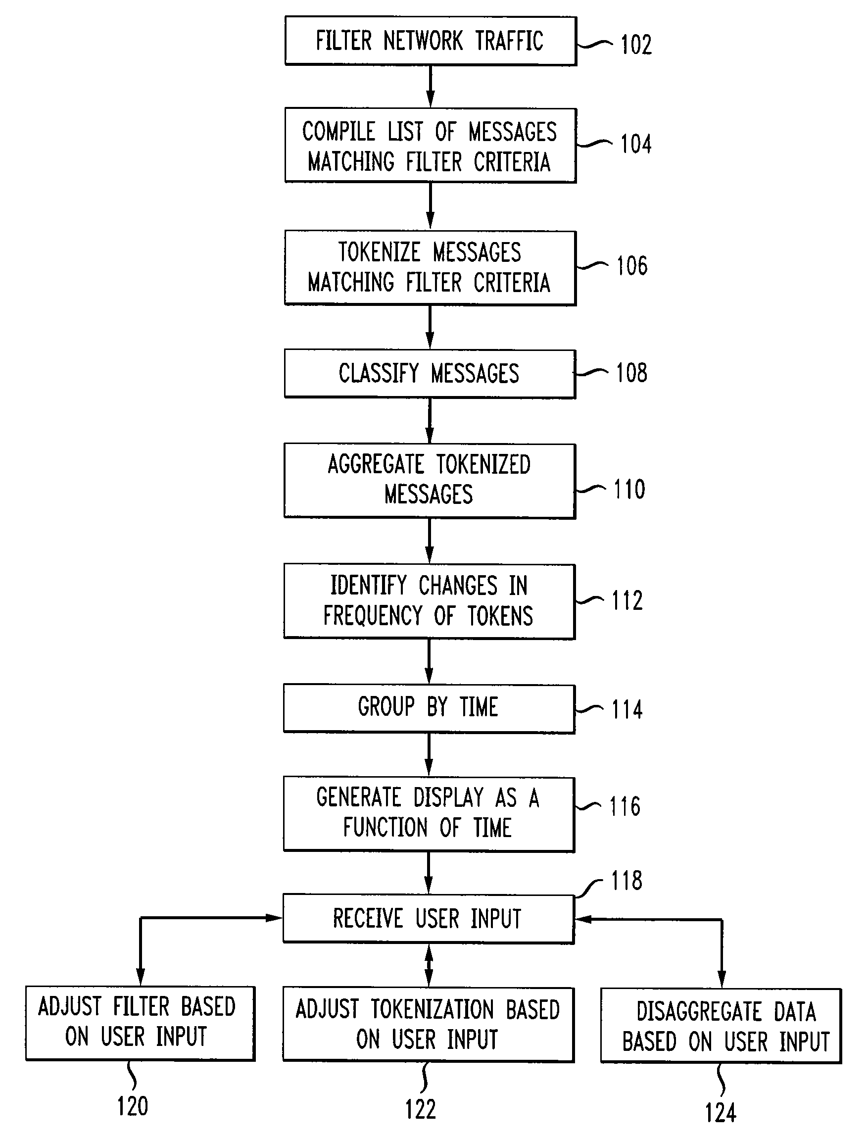 Method and Apparatus for Botnet Analysis and Visualization