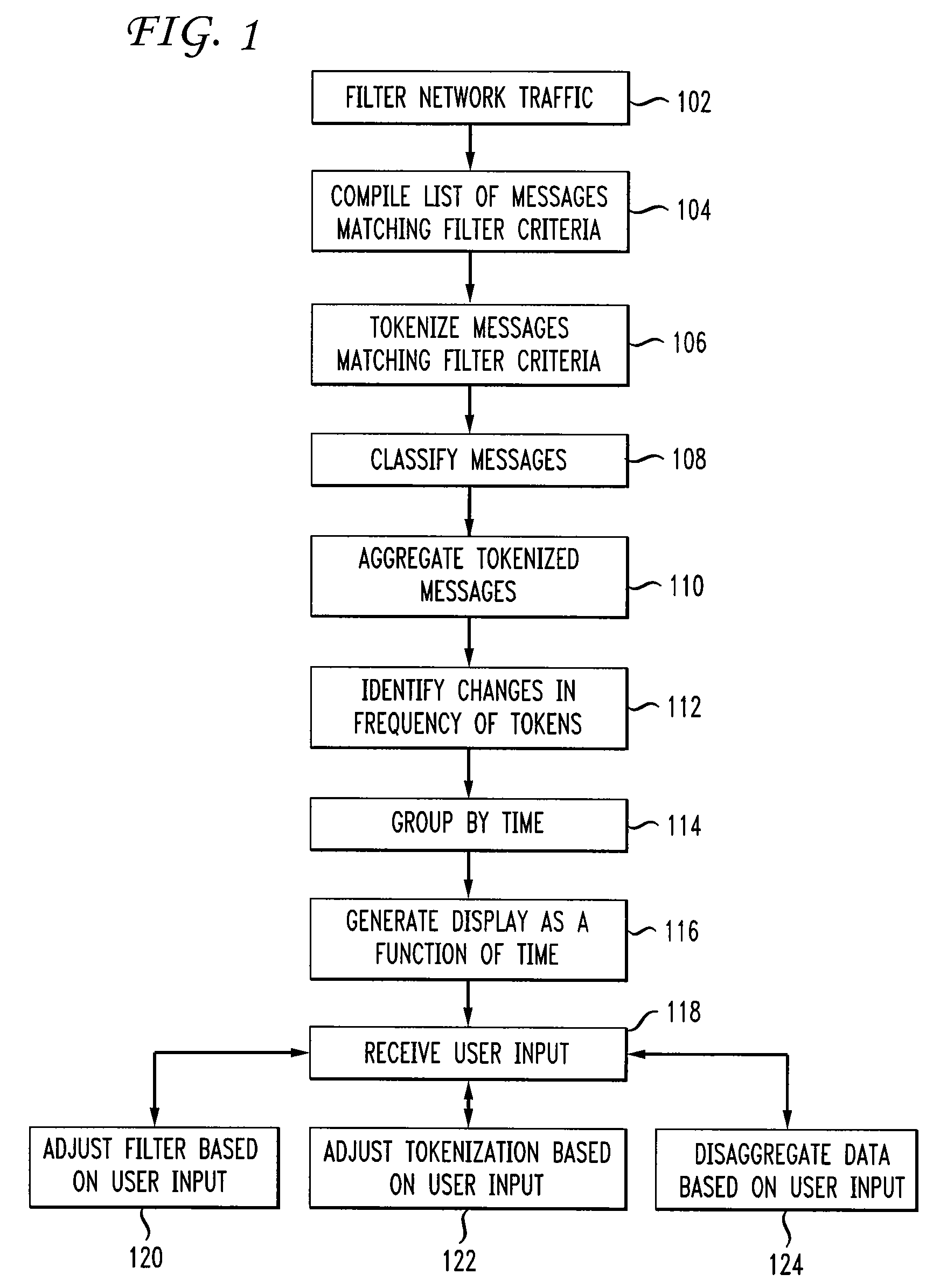 Method and Apparatus for Botnet Analysis and Visualization