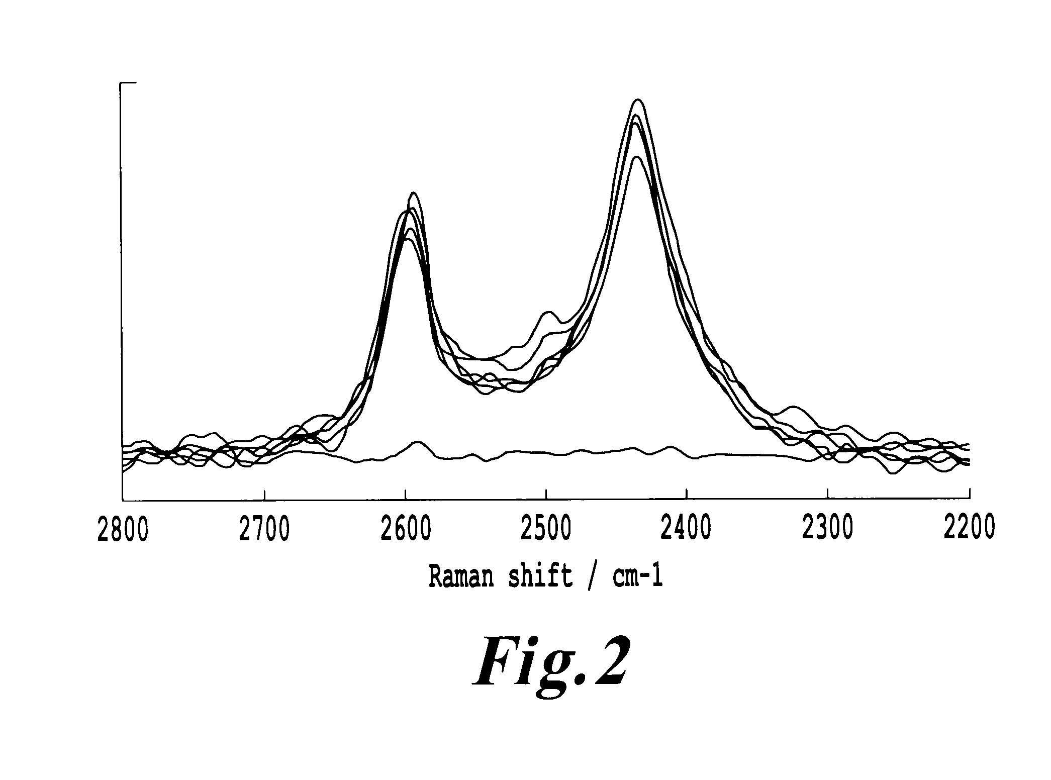 Process for providing particles with reduced electrostatic charges