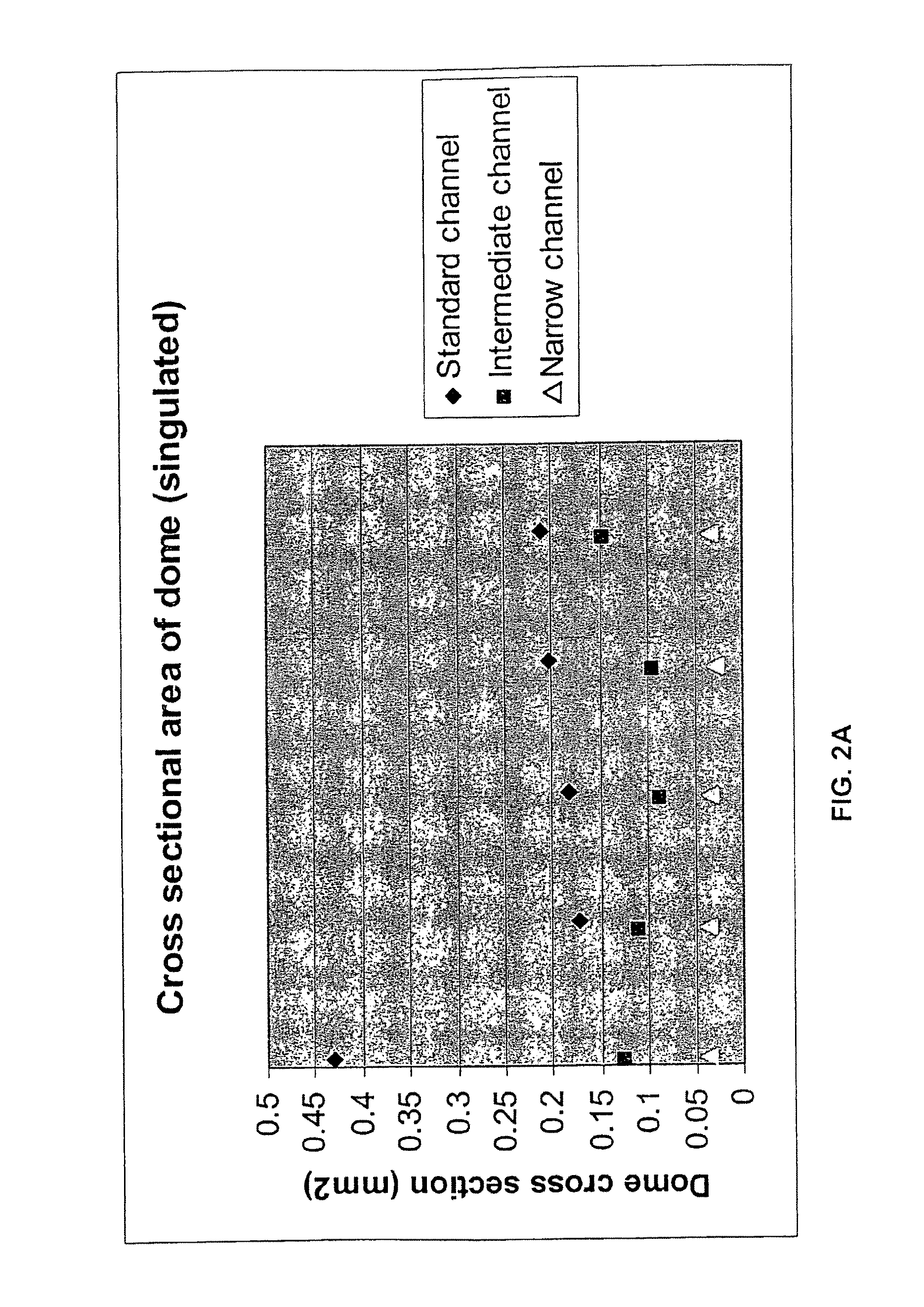 Biosensors and methods of using the same