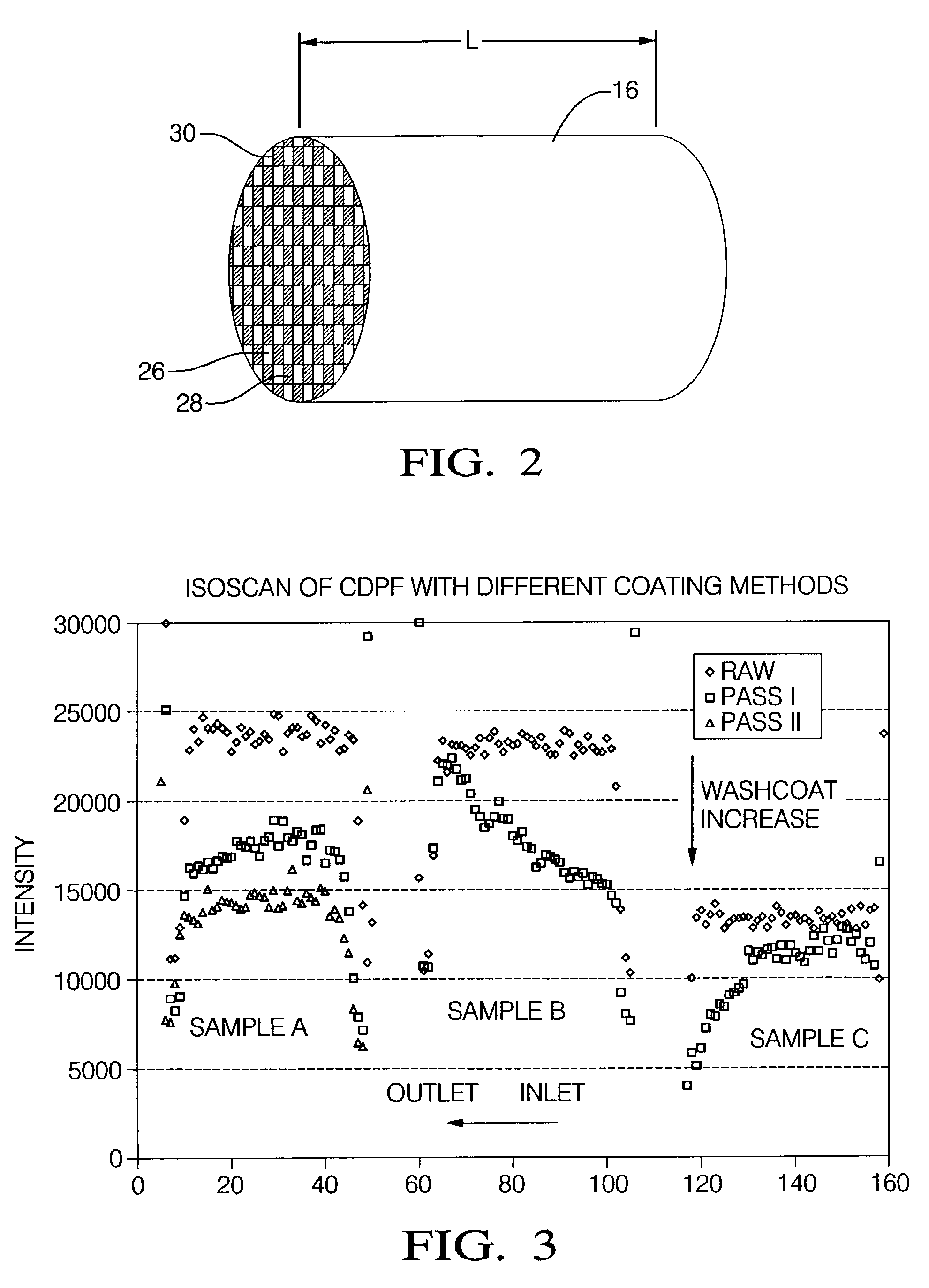 Method for control of washcoat distribution along channels of a particulate filter substrate