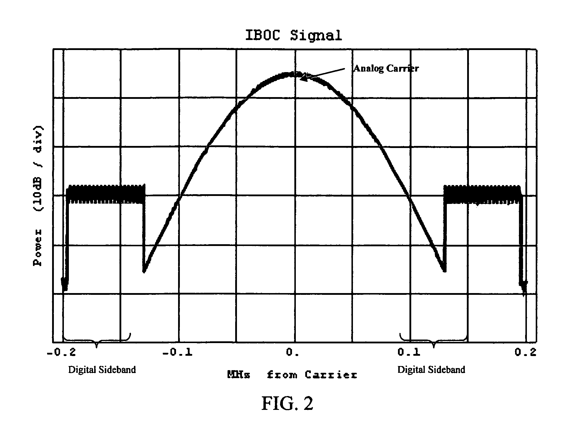 Medium loss high power IBOC combiner