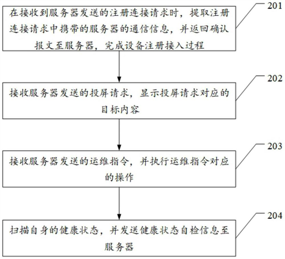 Screen projection control method, server, screen projection equipment and system